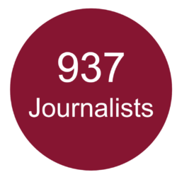 937 Journalists